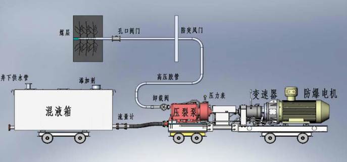 性爱激情草6低频高压脉动注水防治煤与瓦斯突出技术